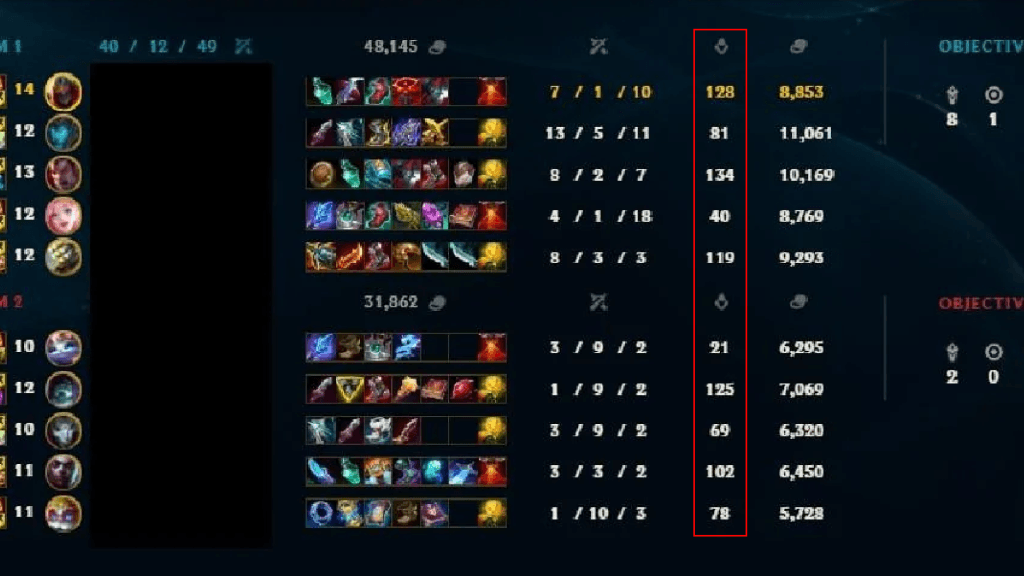 Creep Score (CS) Post-match summary