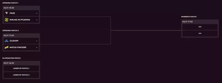 BLAST Premier Fall Finals 2023 Group A Matchups