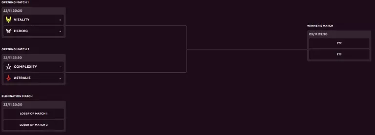 BLAST Premier Fall Finals 2023 Group B Matchups