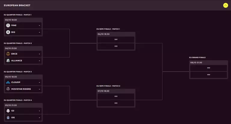 BLAST Premier Fall Showdown 2023 EU Bracket