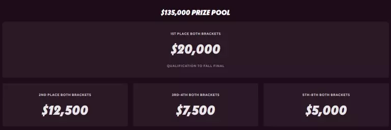 BLAST Premier Fall Showdown 2023 Prize Pool