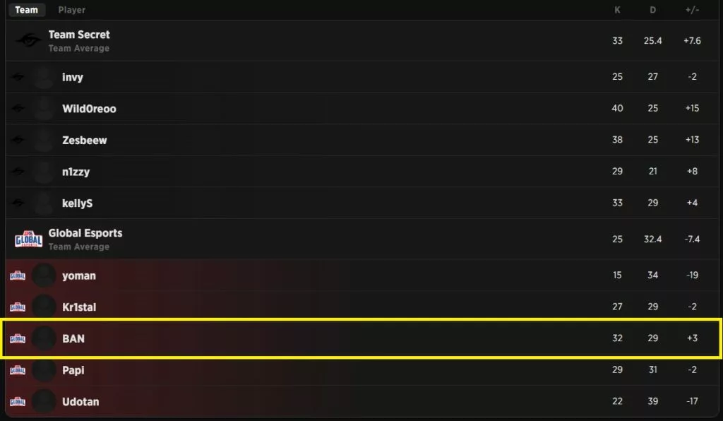 Ban perfromance on GE x TS for VCT Pacific 2025