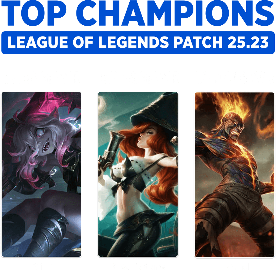 Best Champions to Climb Ranked in LoL Patch 25.23 - Strafe Esports