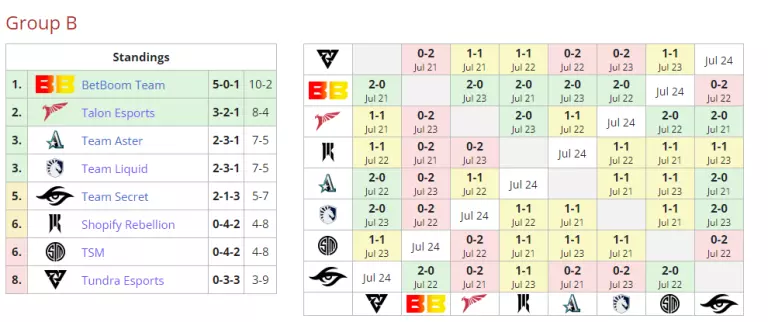 The Riyadh Masters 2023 : Underdogs Dominate The Group Stages