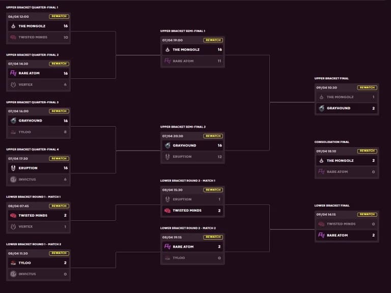 Blast.tv Paris Major APAC RMR Final Results