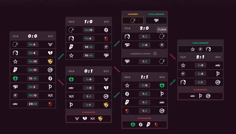 Blast.tv Paris Major American RMR Final Results