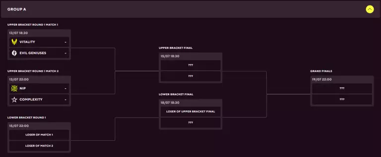 Blast Premier Fall Groups 2023 Group A
