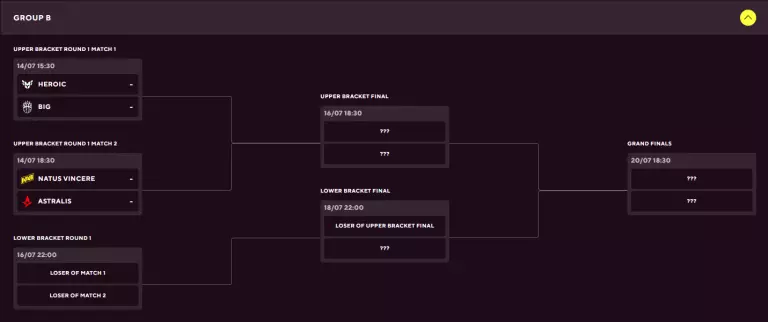 Blast Premier Fall Groups 2023 Group B