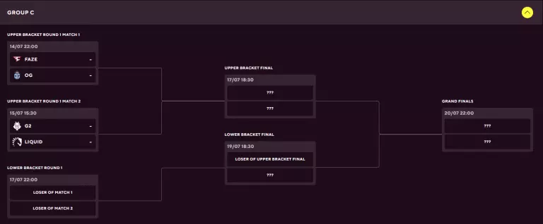 Blast Premier Fall Groups 2023 Group C