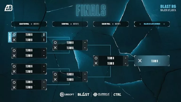 Blast R6 Atlanta Major Finals format