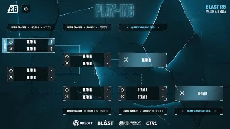Blast R6 Atlanta Major Play-ins format
