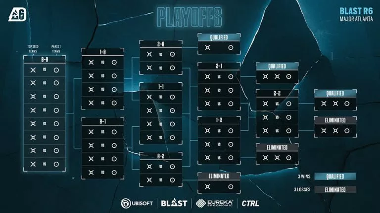 Blast R6 Atlanta Major Playoffs format