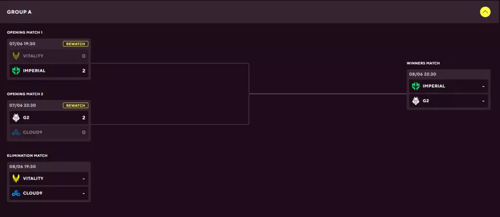 Blast Premier Spring