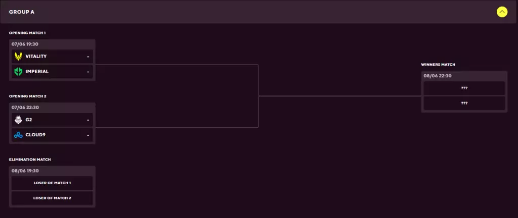 Blast Premier Spring Finals - Preview do evento