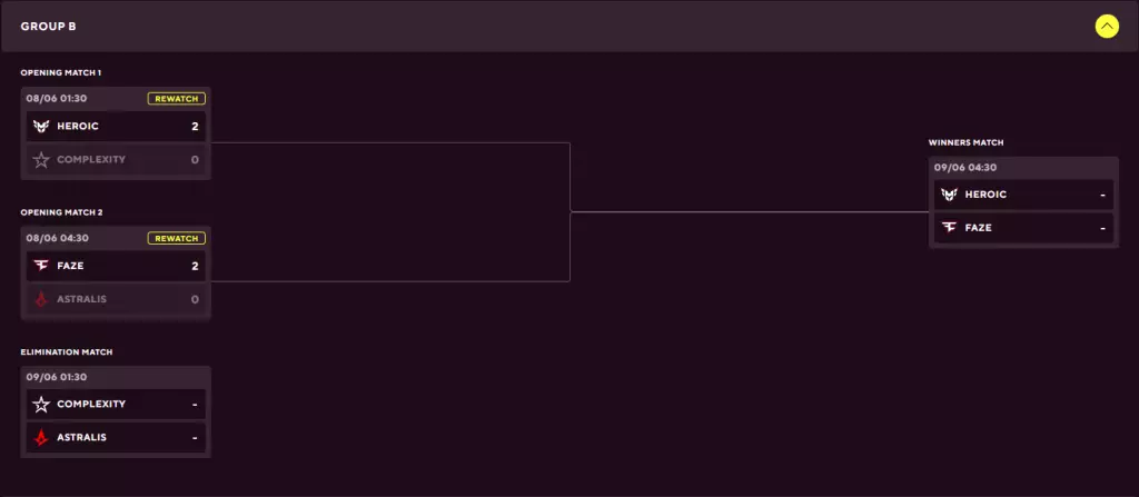 Blast Premier Spring Finals - Resumo dia 1