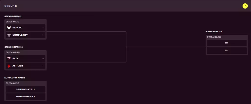 Blast Premier Spring Finals - Preview do evento