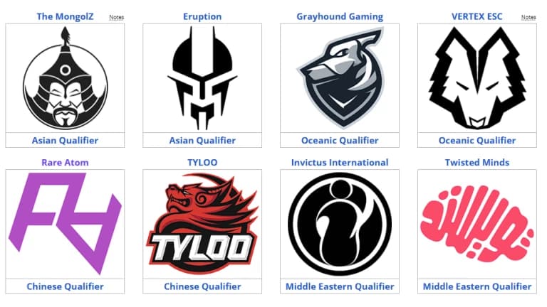 Blast.tv Paris Major APAC RMR teams