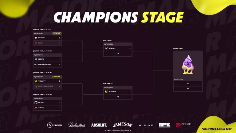 Blast.tv Paris Major Quarterfinals Day 1 results