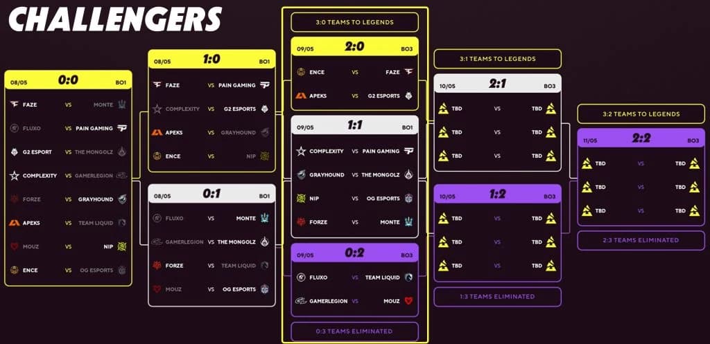 Major de Paris 2023 da Blast.tv - Resumo do dia 1