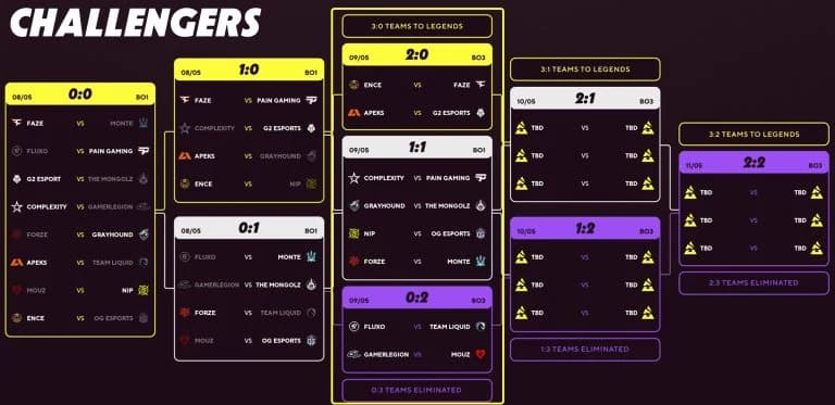 Blast.tv Paris Major Round 2 standings