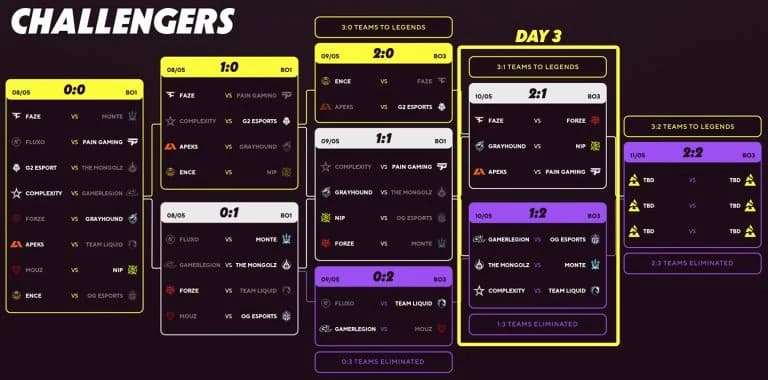 Blast.tv Paris Major Round 3 standings