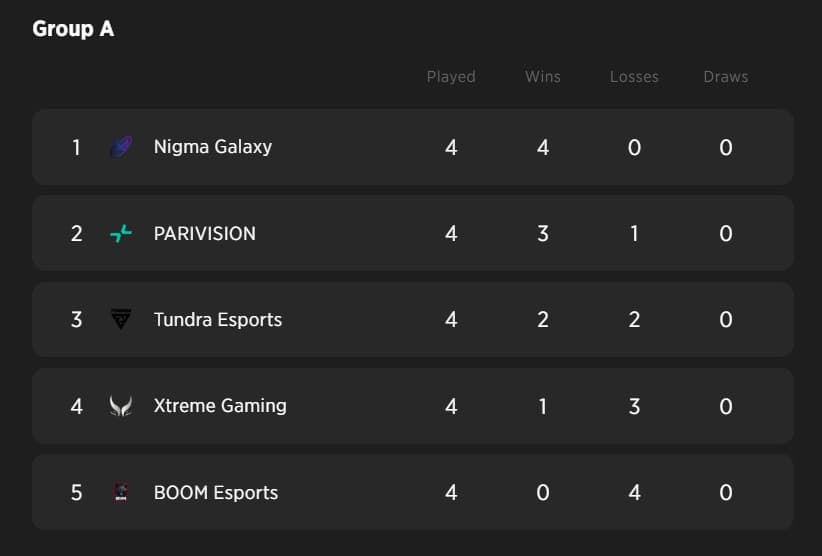 The Clavision Masters 2025: Snow Ruyi Group A Results.