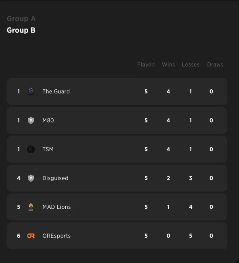 Tough to Watch: NA Valorant Challengers League Split 1 Week 5 Day 2 Summary Recap