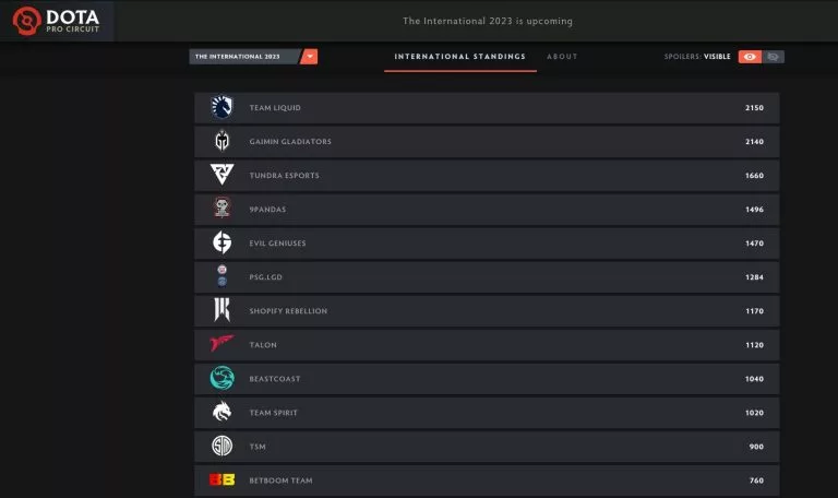 Valve resolves DPC Teams Ranking Issues for TI12