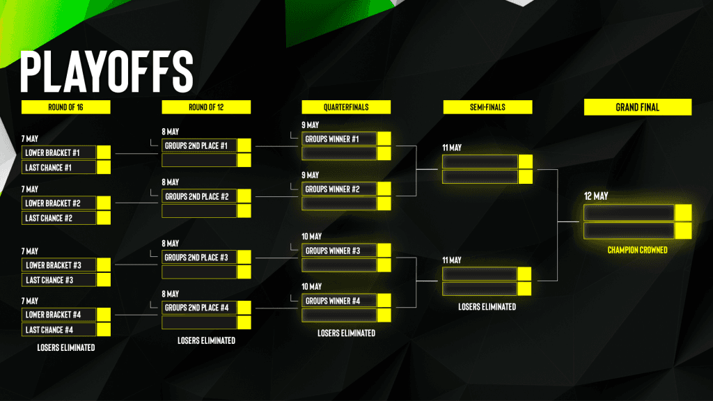 ESL Pro League Season 20: Format, Groups, Schedule and more