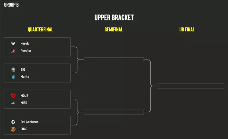 ESL Pro League Season 18 Group B