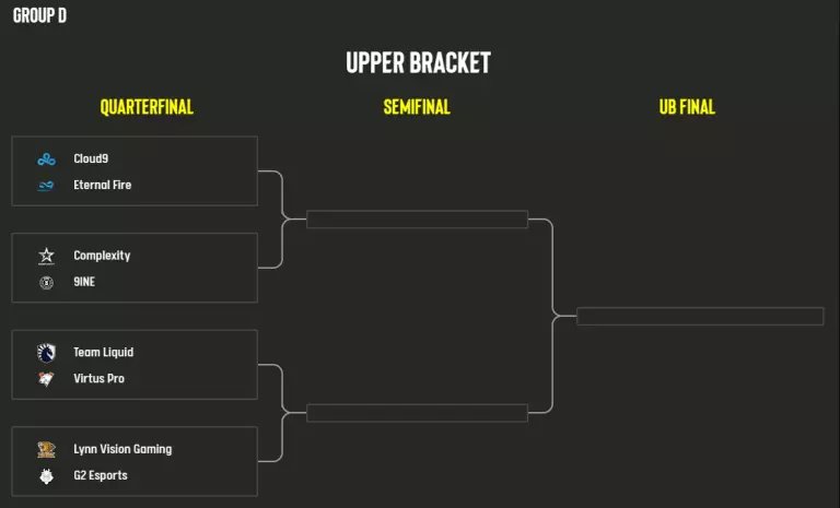 ESL Pro League Season 18 Group D