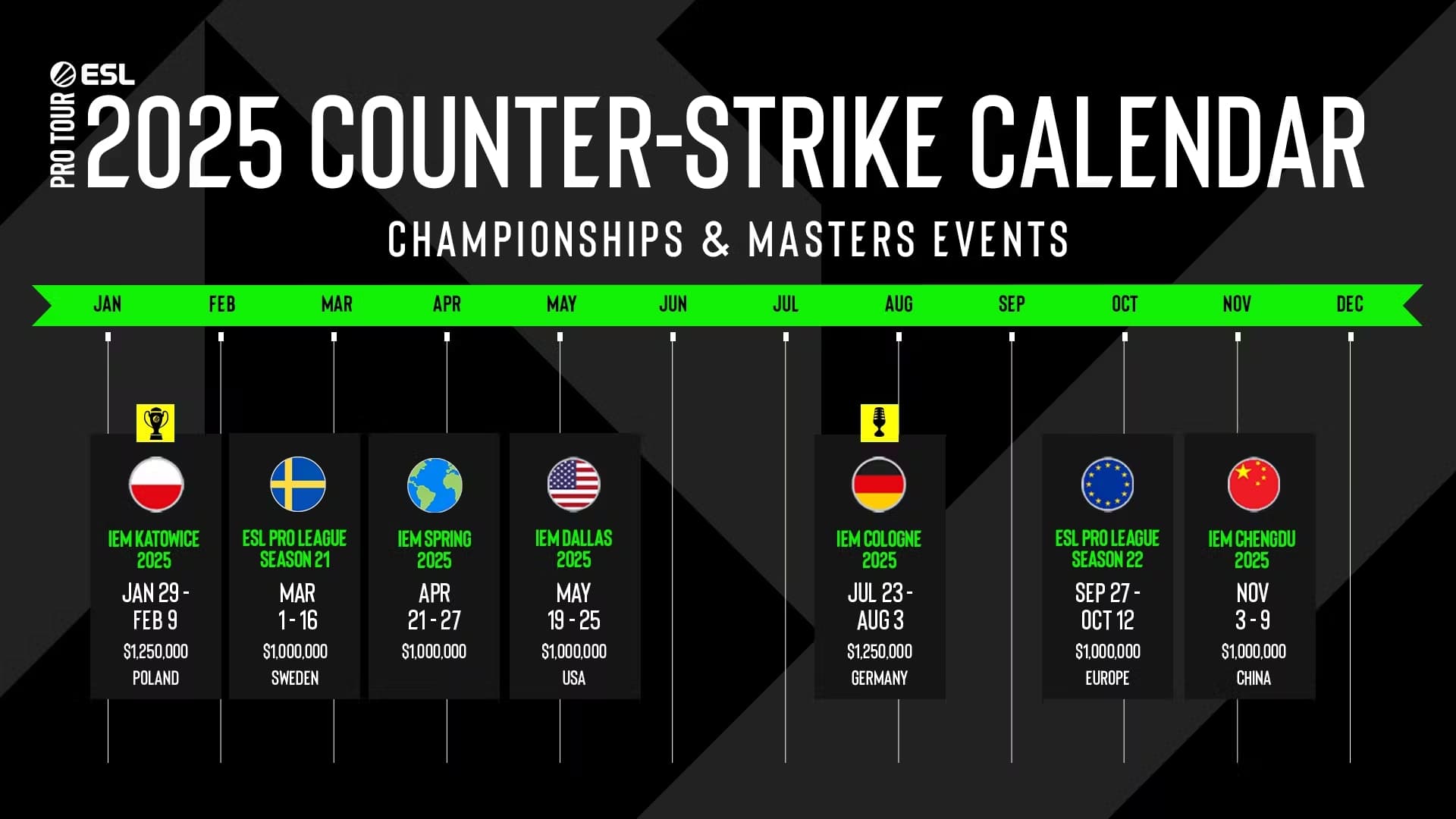 ESL pro tour 2025 calendar counter-strike
