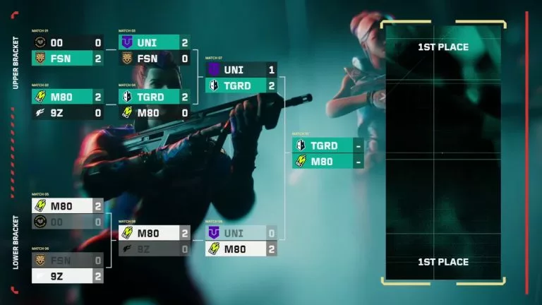 Valorant Challengers Ascension Americas Semi Finals Results