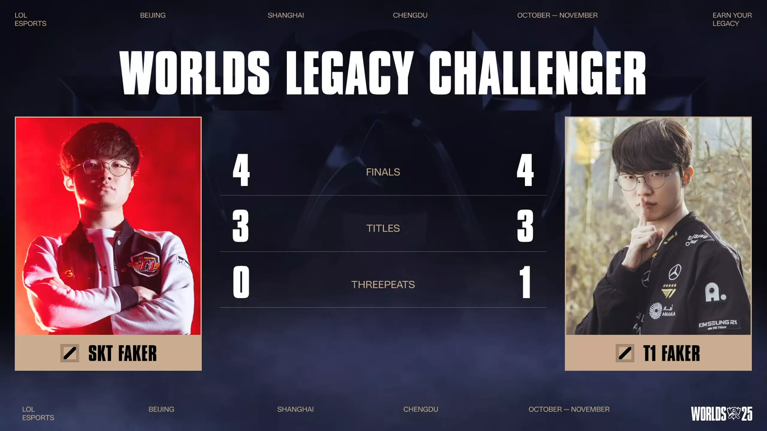 T1 Faker desafia SKT Faker (créditos: LoL Esports)