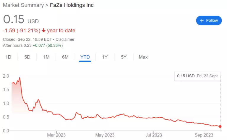 FaZe Clan Game Changers roster released by the organization