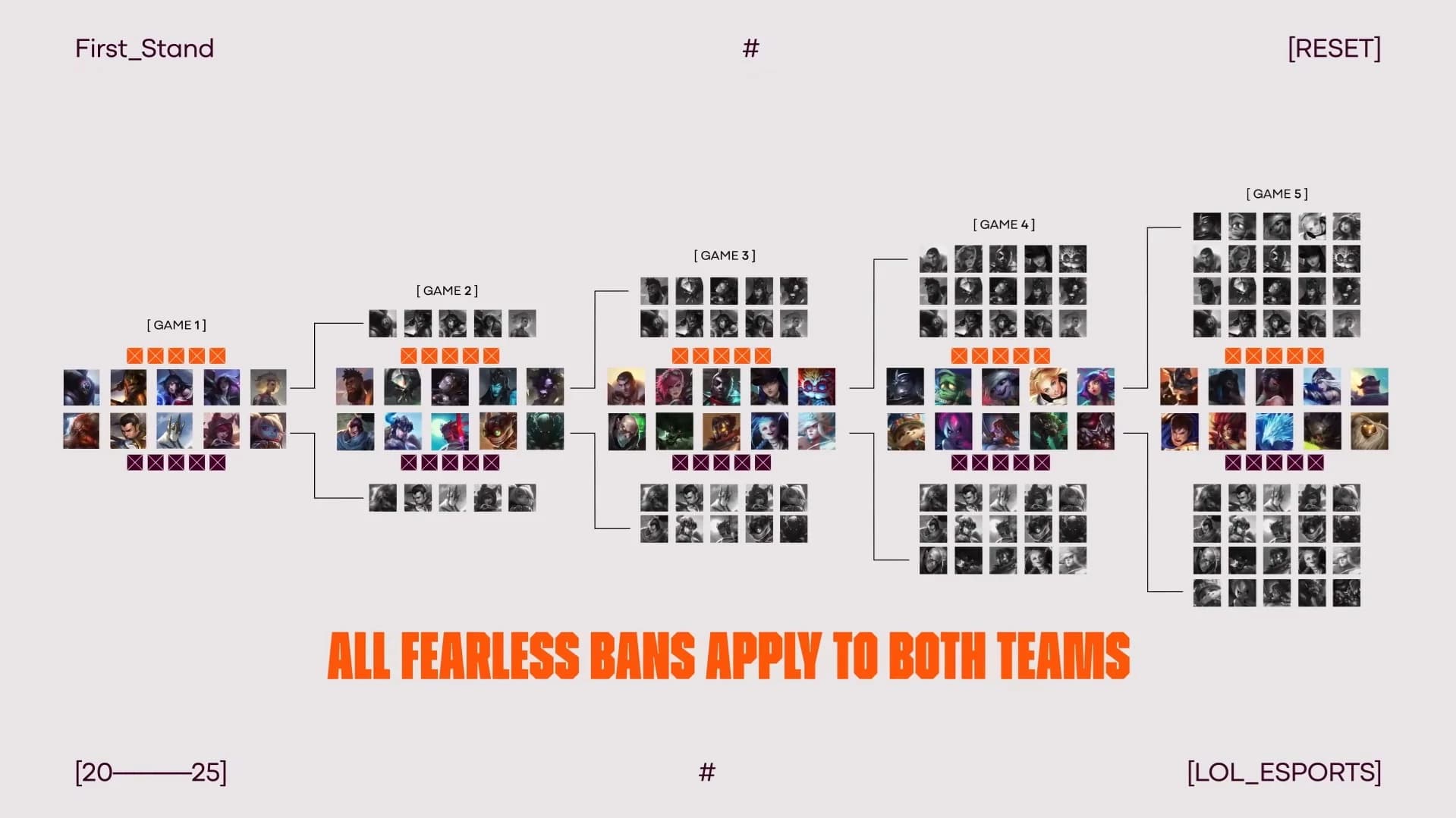 Fearless Draft First Stand 2025