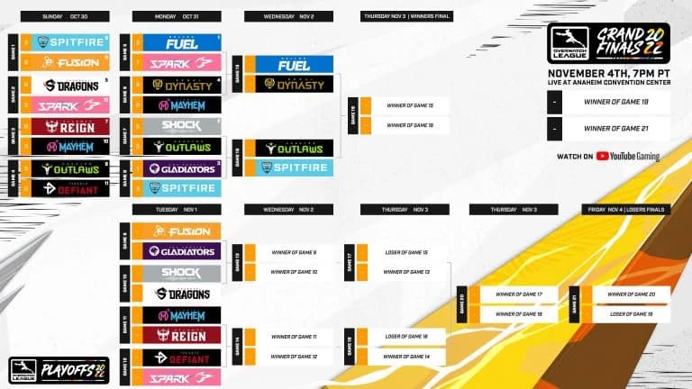Here Lies the Dream: Overwatch League Play-Offs Winner Round 3 and Losers Round 2 Preview