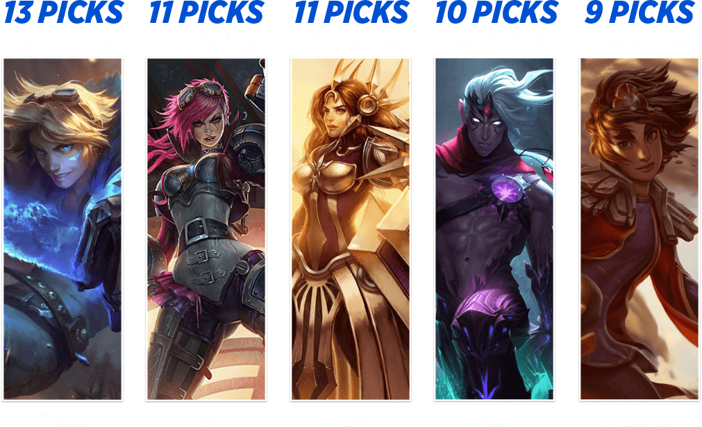 Most picked champions at First Stand 2025