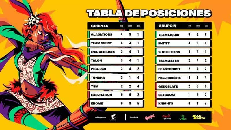 Lima Major: Conclusion of Group Stage and Playoffs' Expectations