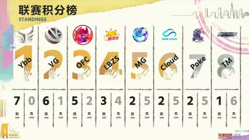 Dota Pro Circuit Div II: China Qualifiers ends with a bang!