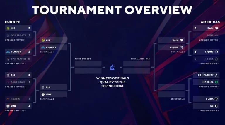 Blast Spring Showdown 2023 Day 2