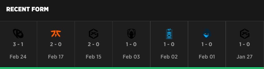 G2 Esports LEC Winter Split