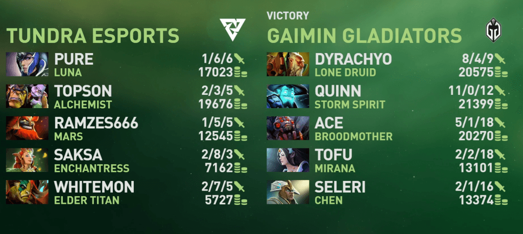 Gaimin Gladiators vs Team Tundra The International 2024