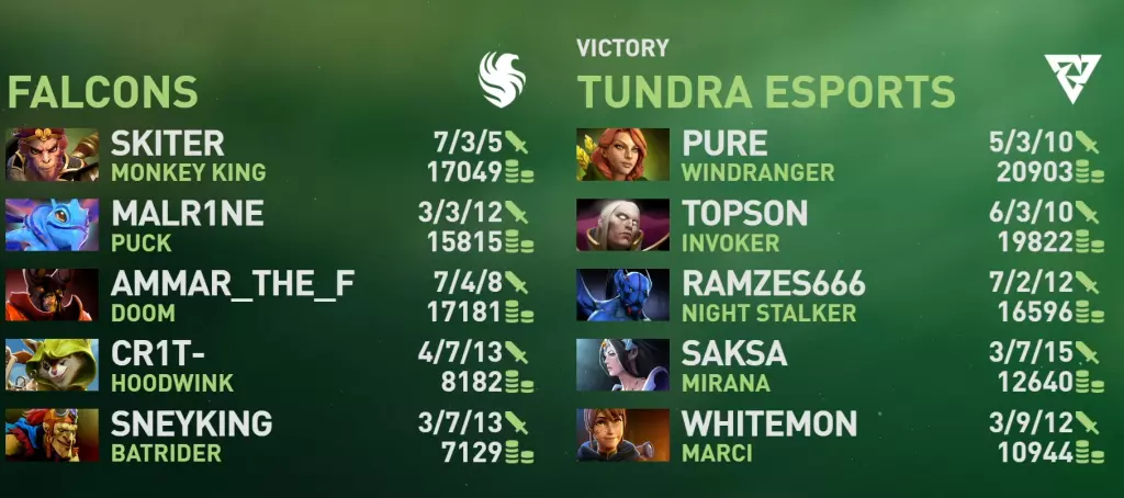 Playoffs The International 2024 - Tundra Esports vs Team Falcons