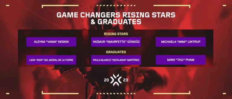 Game Changers Rising Stars and Graduates