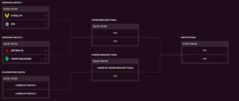 BLAST Premier Spring Groups 2024: Format, Teams, Schedule and More.