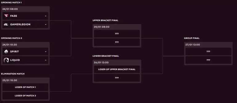 Group B (credits: Blast.tv)