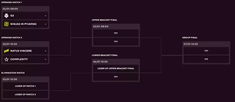 Group C (credits: Blast.tv)