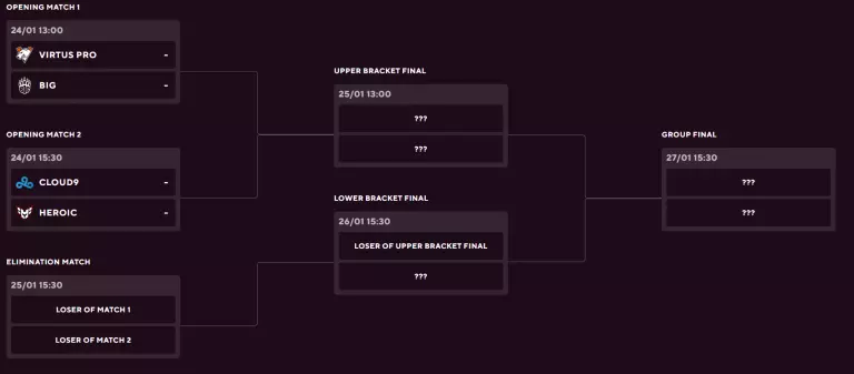Group D (credits: Blast.tv)