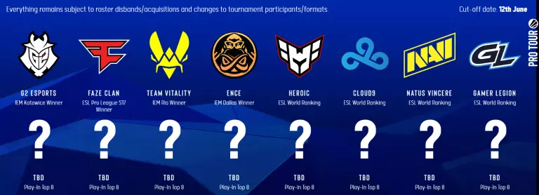 Group stage teams for IEM Cologne 2023 (credits: ESL)